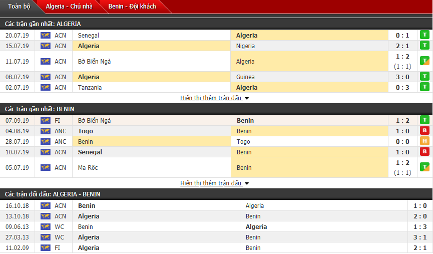 Dự đoán Algeria vs Benin 03h00, 10/09 (Giao hữu quốc tế)