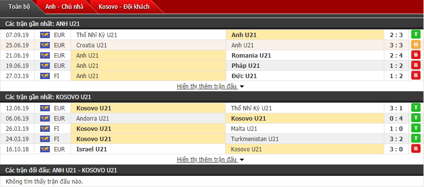 Dự đoán U21 Anh vs U21 Kosovo 01h45, 10/09 (Vòng loại U21 châu Âu)