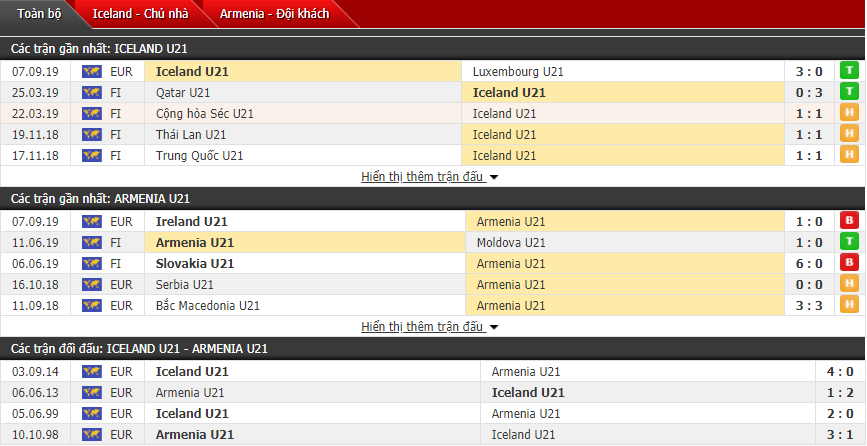 Dự đoán U21 Iceland vs U21 Armenia 00h00, 10/09 (Vòng loại U21 châu Âu)