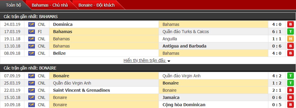 Nhận định Bahamas vs Bonaire 05h00, ngày 10/9 (CONCACAF Nations League)