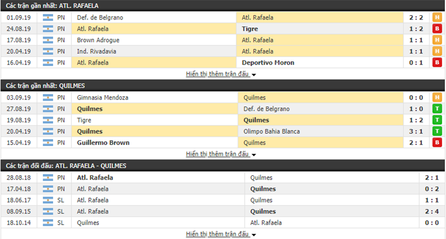 Nhận định Atletico Rafaela vs Quilmes 07h05, ngày 10/9 (hạng 2 Argentina)