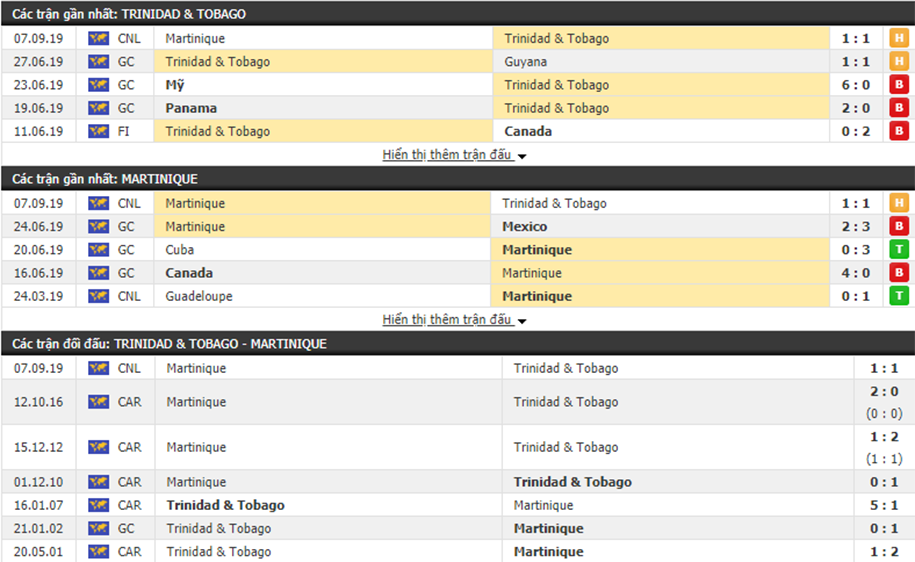Nhận định Trinidad & Tobago vs Martinique 08h, ngày 10/9 (Vô địch CONCACAF)