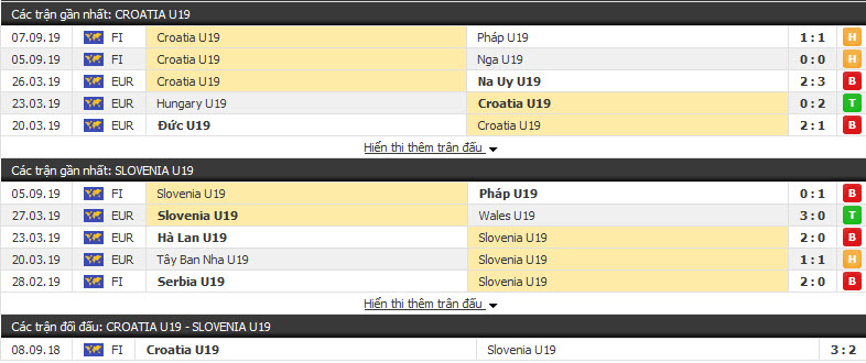 Nhận định U19 Croatia vs U19 Slovenia 21h00, 09/09 (Giao hữu)