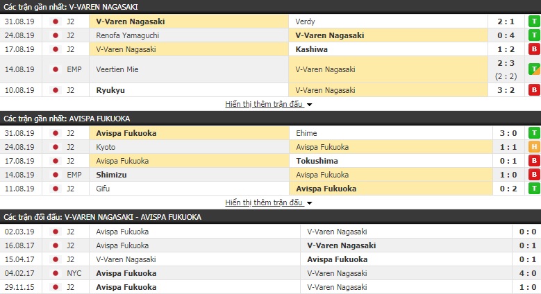 Nhận định V-Varen Nagasaki vs Avispa Fukuoka 16h00, 07/09 (hạng 2 Nhật Bản)