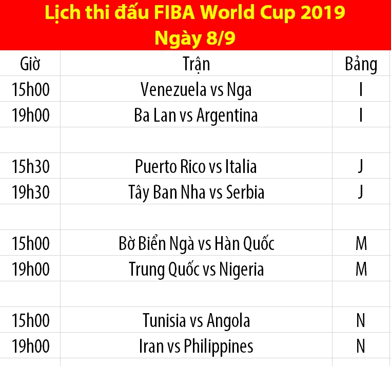 Lịch thi đấu FIBA World Cup 2019 ngày 8/9: Nóng bỏng cuộc đua tới Olympic