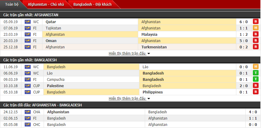 Dự đoán Afghanistan vs Bangladesh 21h00, 10/09 (Vòng loại World Cup)