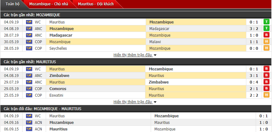 Dự đoán Mozambique vs Mauritius 21h00, 10/09 (Vòng loại World Cup)