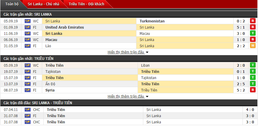Dự đoán Sri Lanka vs Triều Tiên 21h00, 10/09 (Vòng loại World Cup)
