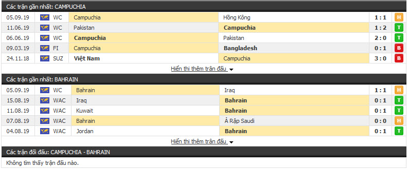 Nhận định Campuchia vs Bahrain 18h30, 10/09 (Vòng loại World Cup)