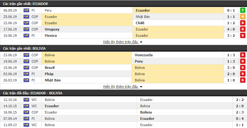 Nhận định Ecuador vs Bolivia 07h00, 11/09 (giao hữu Đội tuyển quốc gia)