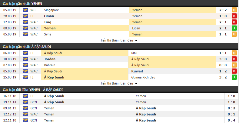 Nhận định Yemen vs Saudi Arabia 23h00, 10/09 (vòng loại World Cup 2022)