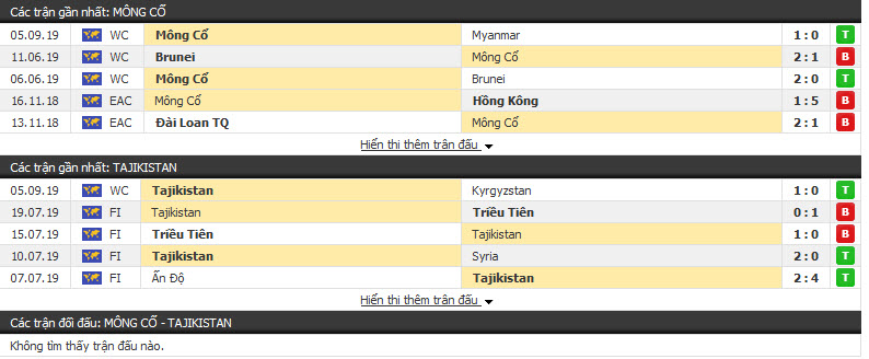 Nhận định Mongolia vs Tajikistan 16h00, 10/09 (Vòng loại World Cup)