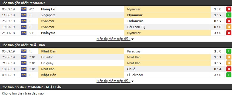 Nhận định Myanmar vs Nhật Bản 19h20, 10/09 (VL World Cup 2022)