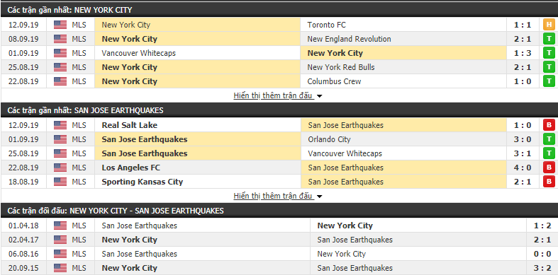Nhận định New York City vs San Jose Earthquakes 23h30, 14/09 (Giải Nhà nghề Mỹ 2019)