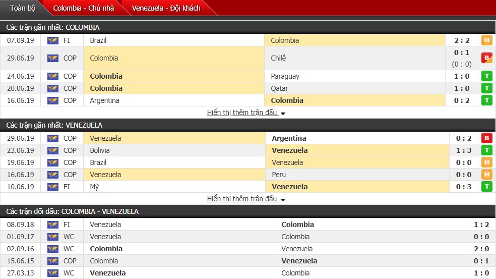 Nhận định Colombia vs Venezuela 8h ngày 11/9 (Giao hữu Quốc tế ĐTQG)