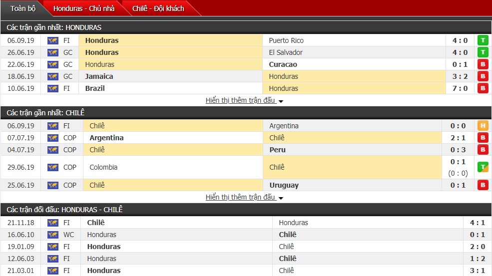 Nhận định Honduras vs Chile 8h30 ngày 11/9 (Giao hữu Quốc tế ĐTQG) 