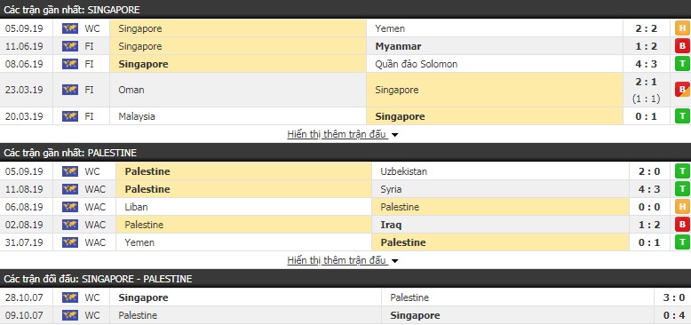 Nhận định Singapore vs Palestine 18h45, 10/09 (VL World Cup 2022)
