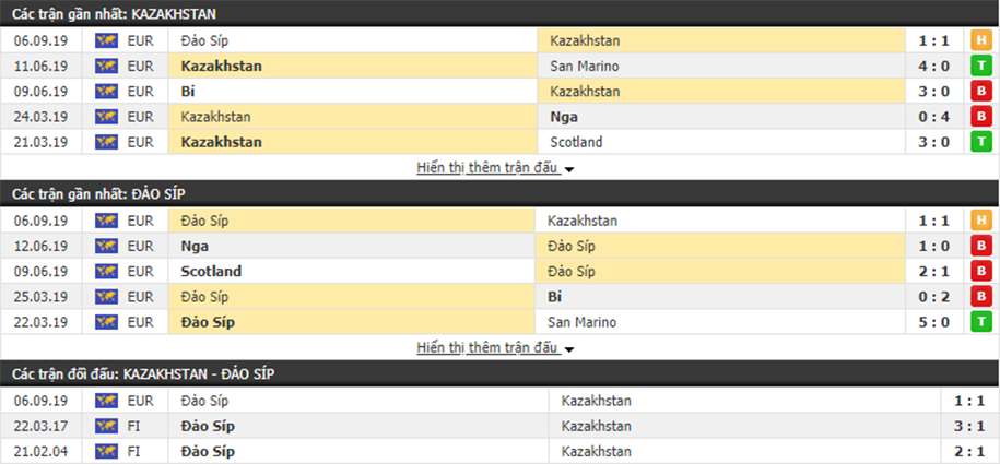 Nhận định Kazakhstan vs Cyprus 21h00, 10/10 (VL Euro 2020)