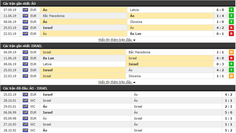 Dự đoán Áo vs Israel 01h45, 11/10 (VL Euro 2020)
