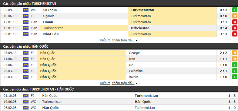 Dự đoán Turkmenistan vs Hàn Quốc 21h00, 10/09 (Vòng loại World Cup 2022)