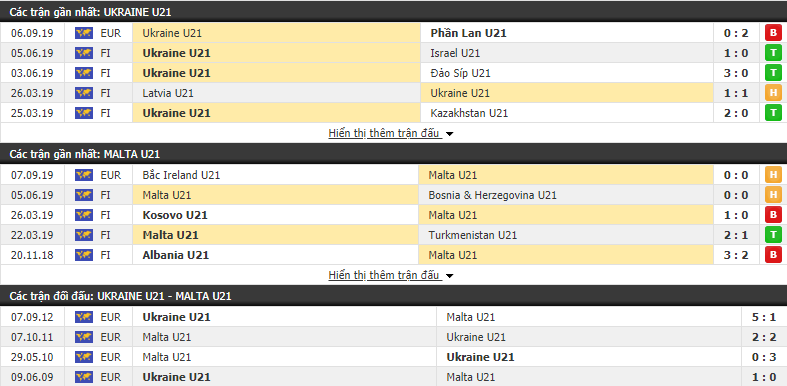 Nhận định U21 Ukraine vs U21 Malta 22h30, 10/09 (Vòng loại U21 châu Âu 2021)