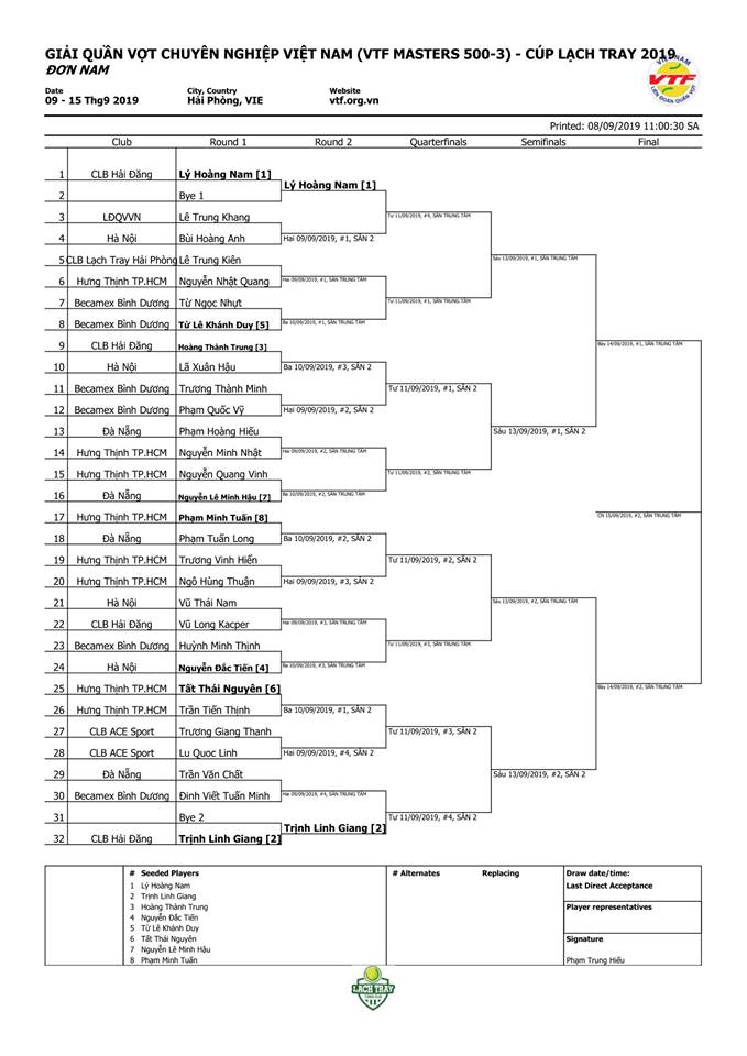 Giải quần vợt VTF Masters 500 -3: Xác định đối thủ của Lý Hoàng Nam