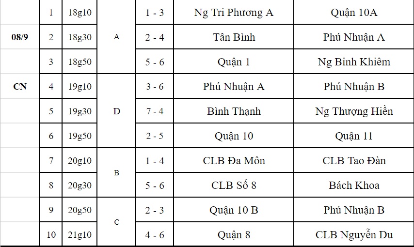 Lịch thi đấu 3x3 Tp.Hồ Chí Minh 2019