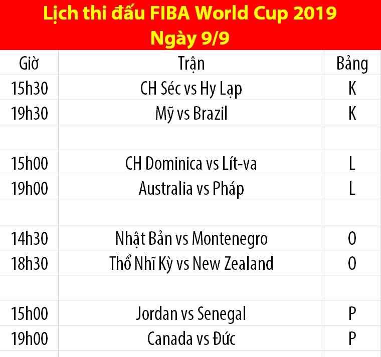Lịch thi đấu FIBA World Cup 2019 ngày 9/9: Tâm điểm Mỹ vs Brazil