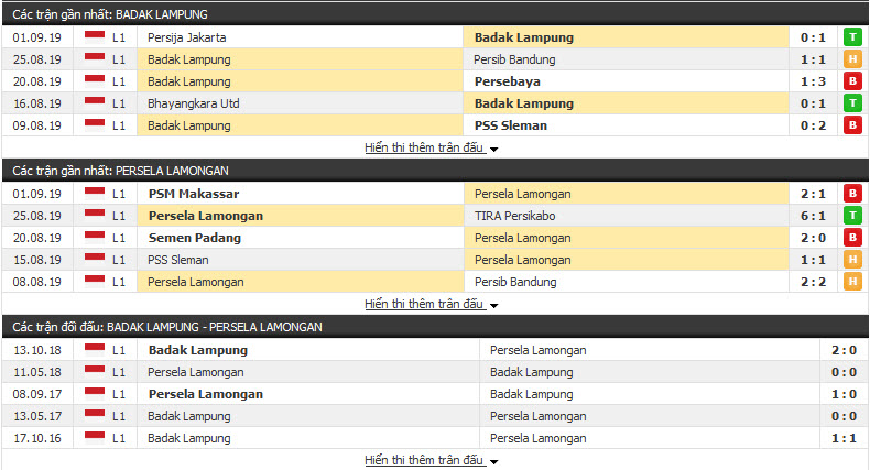 Nhận định Badak Lampung vs Persela Lamongan 18h30, 11/09 (Vòng 12 VĐQG Indonesia)