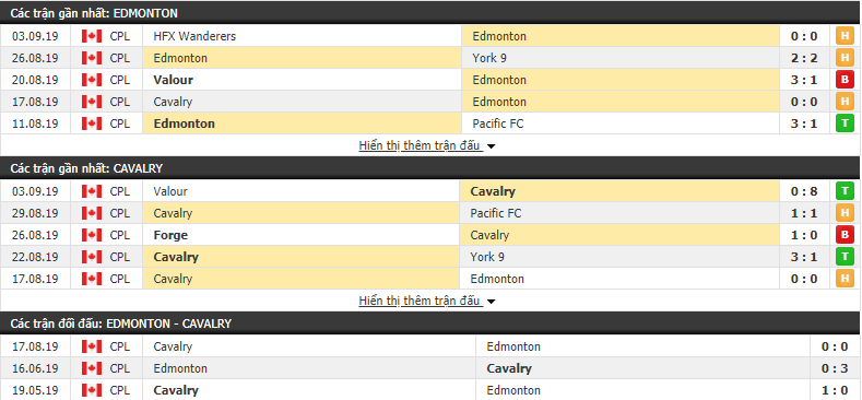 Nhận định Edmonton vs Cavalry 08h00, 12/09 (vòng 9 VĐQG Canada)