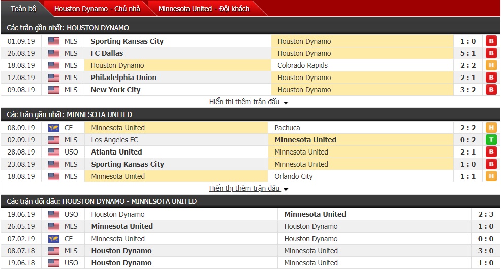 Nhận định Houston Dynamo vs Minnesota United 07h30 ngày 12/9 (Giải Nhà nghề Mỹ MLS)