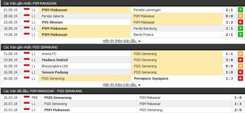 Nhận định PSM Makassar vs PSIS Semarang 15h30, 11/09 (Vòng 11 VĐQG Indonesia)