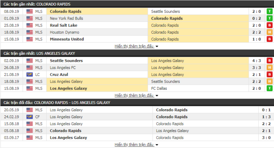Nhận định bóng đá Colorado Rapids vs LA Galaxy 08h00, ngày 12/9 (giải Nhà nghề Mỹ)