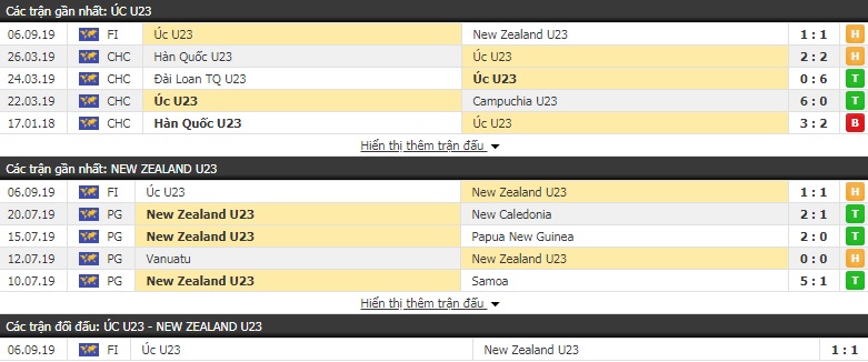 Nhận định U23 Australia vs U23 New Zealand 16h30, 9/9 (Giao hữu)