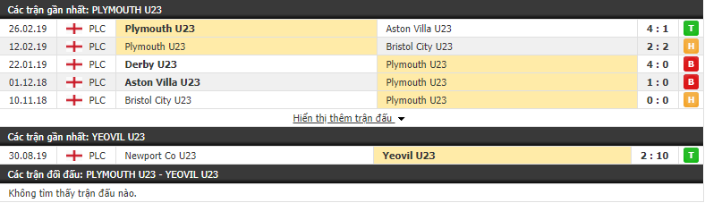 Nhận định U23 Plymouth vs U23 Yeovil 01h00, 13/09 (vòng loại Premier League Cup)
