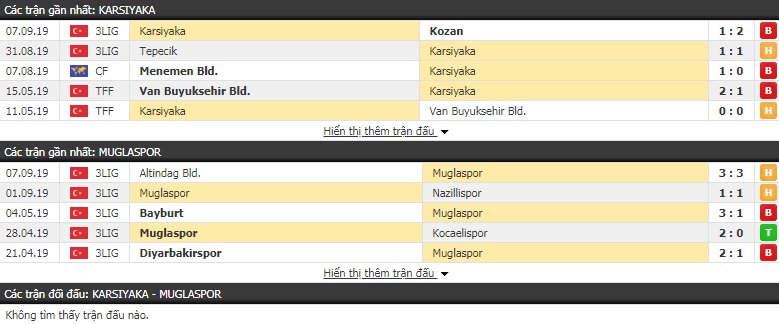 Nhận định Karsiyaka vs Muglaspor 22h30, 12/09 (Cúp QG Thổ Nhĩ Kỳ)