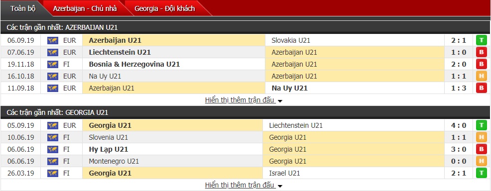 Dự đoán U21 Azerbaijan vs U21 Georgia 23h30, ngày 10/9 (vòng bảng VL U21 châu Âu)