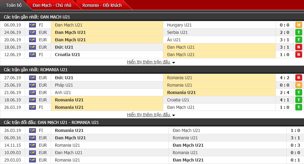 Dự đoán U21 Đan Mạch vs U21 Romania 23h30, ngày 10/9 (vòng bảng VL U21 châu Âu)