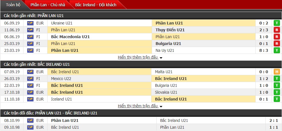 Dự đoán U21 Phần Lan vs U21 Bắc Ireland 23h00, ngày 10/9 (vòng bảng VL U21 châu Âu) 