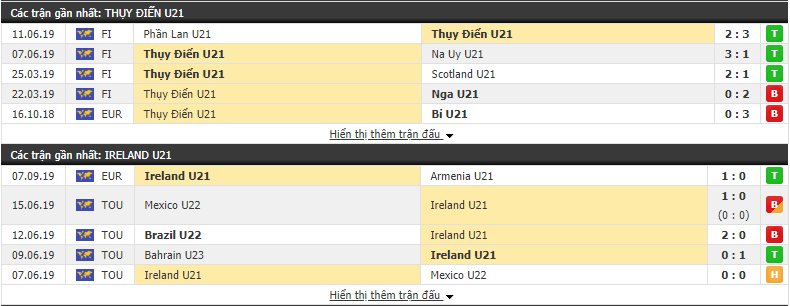 Dự đoán U21 Thụy Điển vs U21 Ireland 23h30, ngày 10/9 (VL U21 Châu Âu)