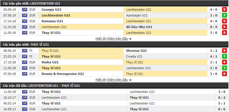 Dự đoán U21 Liechtenstein vs U21 Thụy Sĩ  23h30, ngày 10/9 (VL U21 Châu Âu)