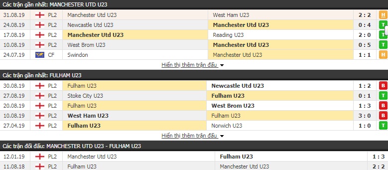 Nhận định U23 MU vs U23 Fulham 01h00, 14/09 (U23 Ngoại hạng Anh)