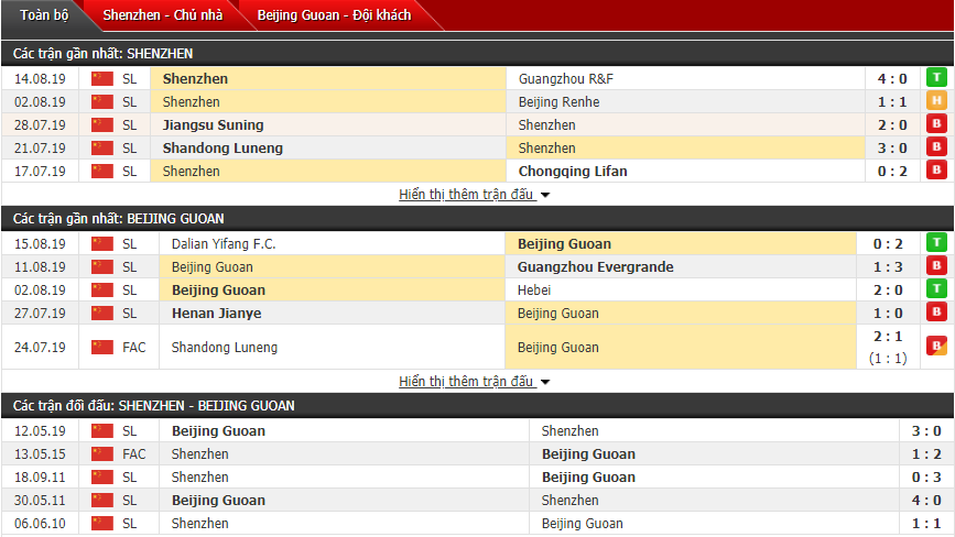 Nhận định Shenzhen vs Beijing Guoan 18h35, 13/09 (VĐQG Trung Quốc)