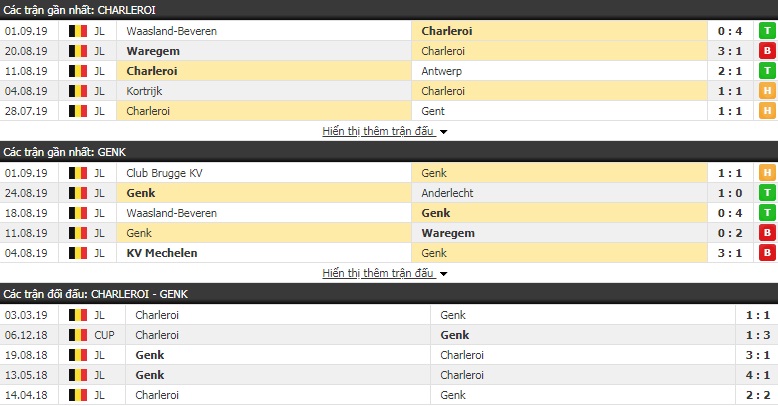 Dự đoán Sporting Charleroi vs Genk 01h30, 14/09 (VĐQG Bỉ)