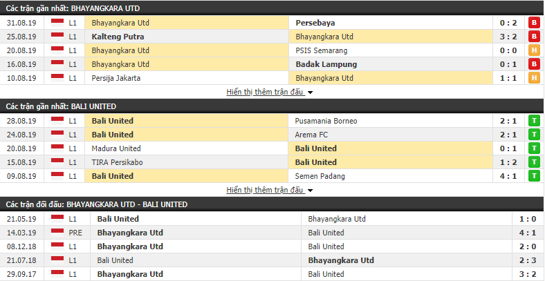 Nhận định Bhayangkara United vs Bali United 15h30, 13/09 (vòng 18 VĐQG Indonesia)
