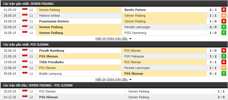 Nhận định Semen Padang vs PSS Sleman 15h30, 13/09 (vòng 18 VĐQG Indonesia)