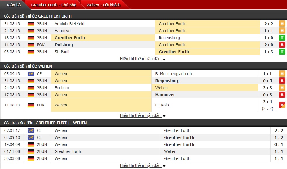 Dự đoán Greuther Furth vs Wehen Wiesbaden 23h30, ngày 13/9 (Bundesliga 2) 
