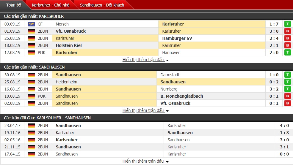 Dự đoán Karlsruher SC vs SV Sandhausen 23h30, ngày 13/9 (Bundesliga 2)