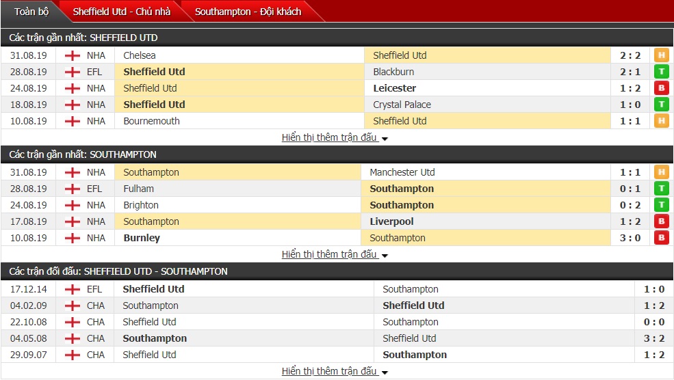 Dự đoán Sheffield United vs Southampton 21h00, ngày 14/9 (Ngoại hạng Anh) 