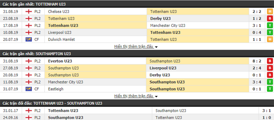 Dự đoán U23 Tottenham vs U23 Southampton 18h00, ngày 13/09 (U23 Ngoại hạng Anh)